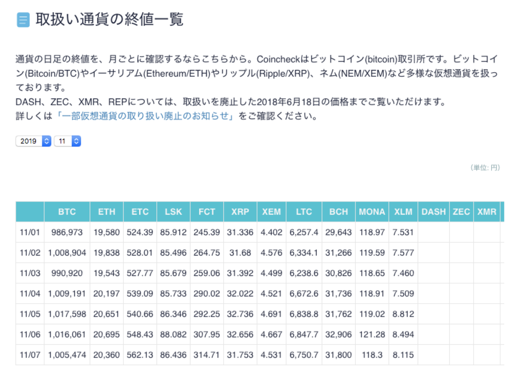 仮想通貨の過去レートの確認方法 Faq お問い合わせ