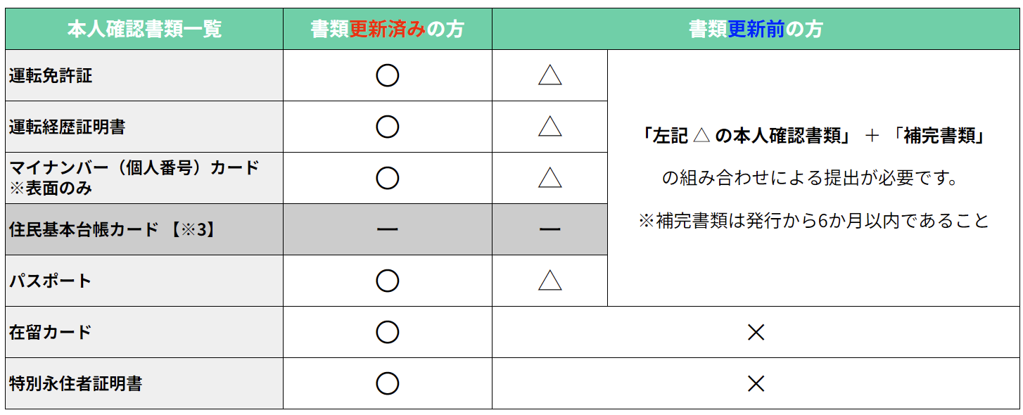 登録内容の変更方法を教えてください | FAQ/お問い合わせ