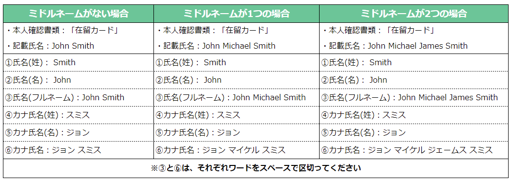 ミドルネームがある場合氏名の入力方法がわかりません | FAQ/お問い合わせ