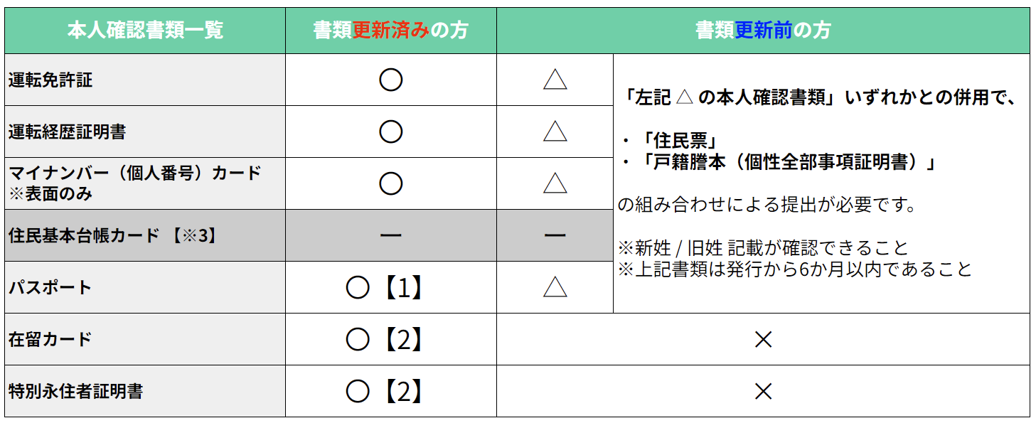 登録内容の変更方法を教えてください | FAQ/お問い合わせ