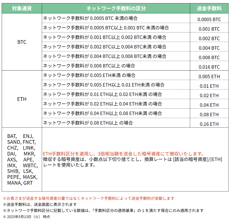 送料分 28V-50A-Diesel-Generator-